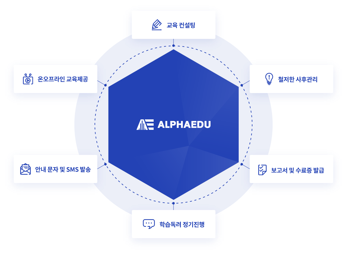 사업주훈련